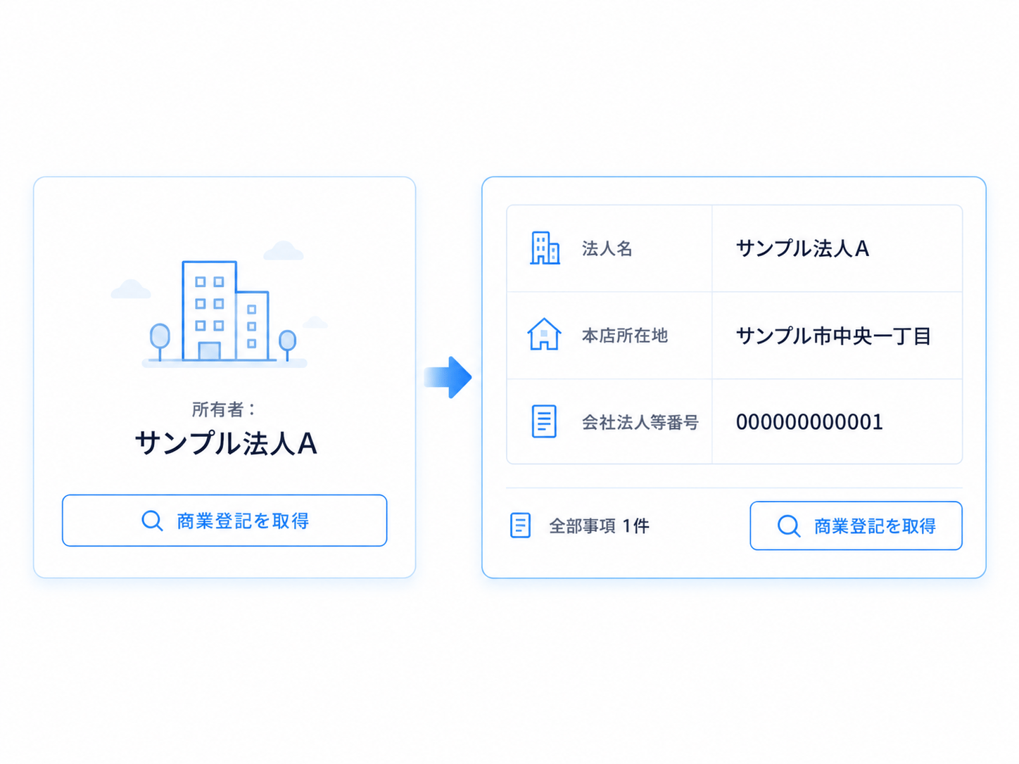 法人名と本店所在地を確認し、商業登記を取得する画面のイメージ