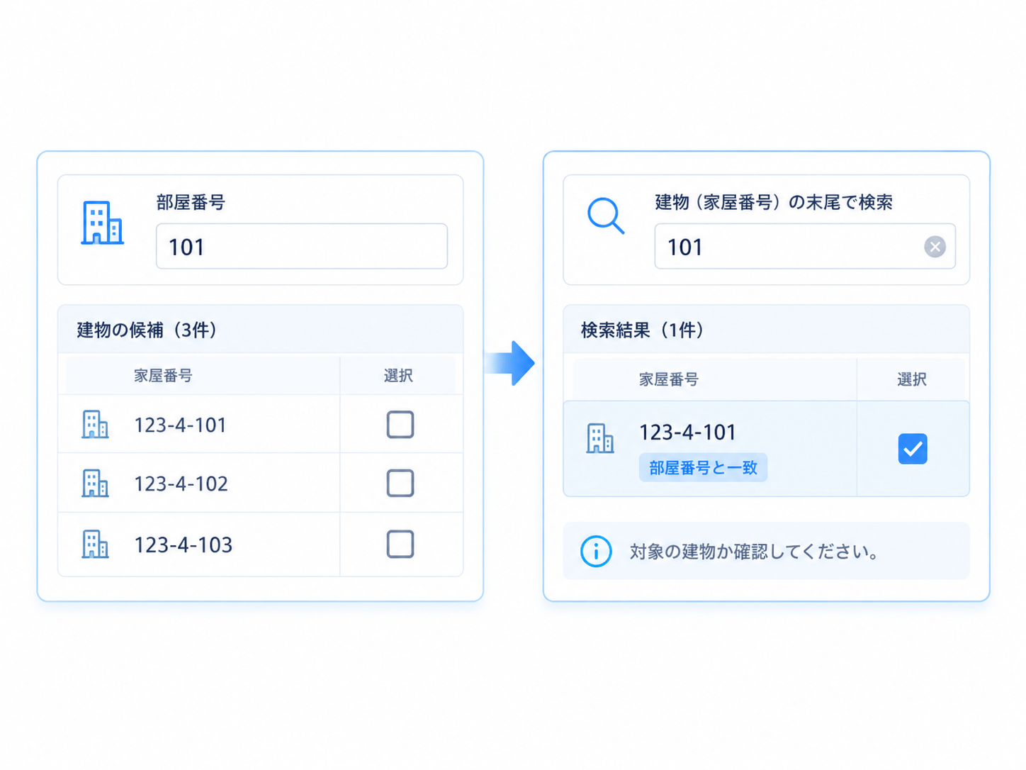 部屋番号101と家屋番号123-4-101の末尾が一致する候補を強調表示する例