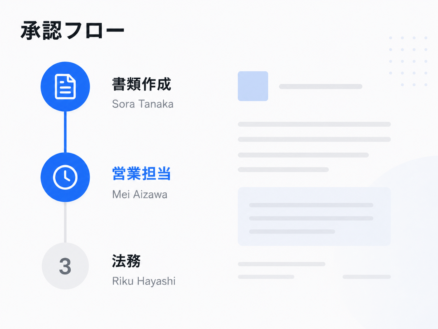 承認フロー機能の説明図